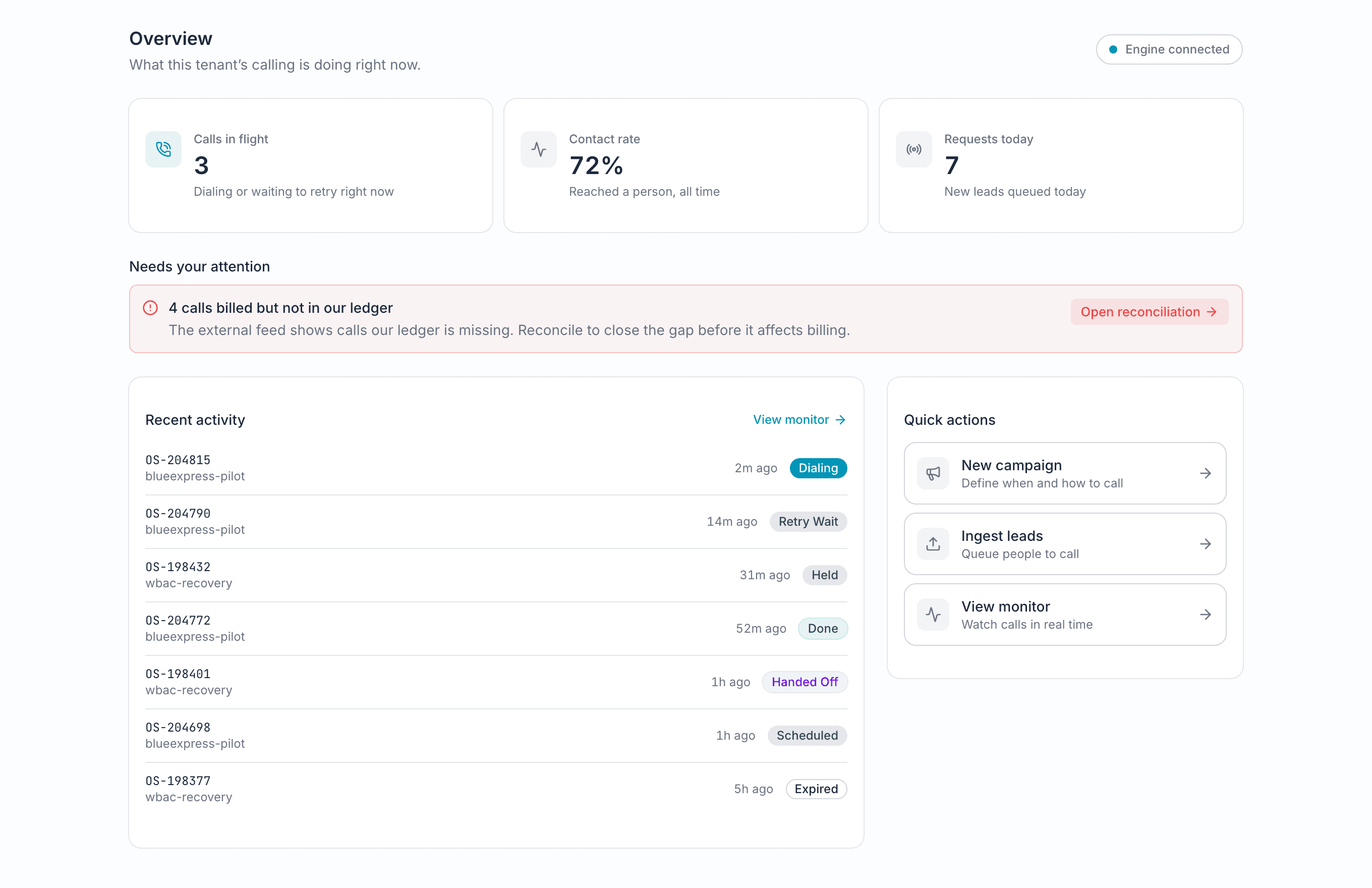 VoxQA overview: calls in flight, contact rate and the attention queue, live